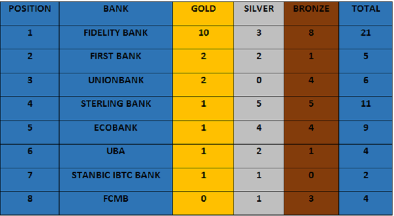 medals-table